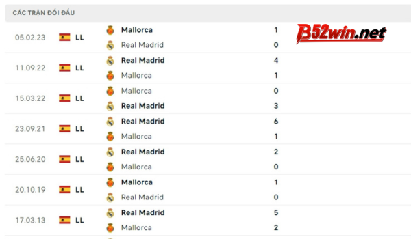 Lịch sử đối đầu Real Madrid vs Mallorca